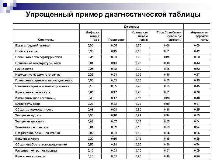 Диагностика образцов. Примеры диагностики таблицы. Диагностика таблица пример. Пример диагностического отчета стресса. Медицинская диагностика пример таблицы.