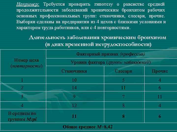   Например:  Требуется проверить гипотезу о равенстве средней продолжительности заболеваний хроническим бронхитом