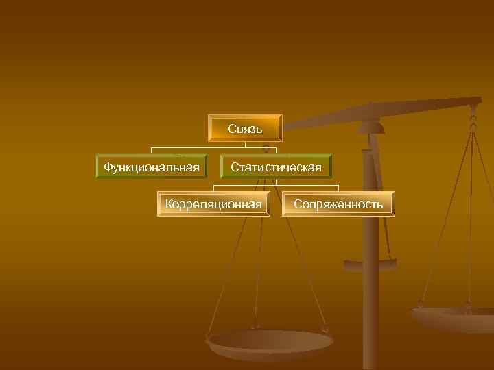 Связь Функциональная Статистическая Корреляционная Сопряженность Связь Функциональная Статистическая Корреляционная Сопряженность