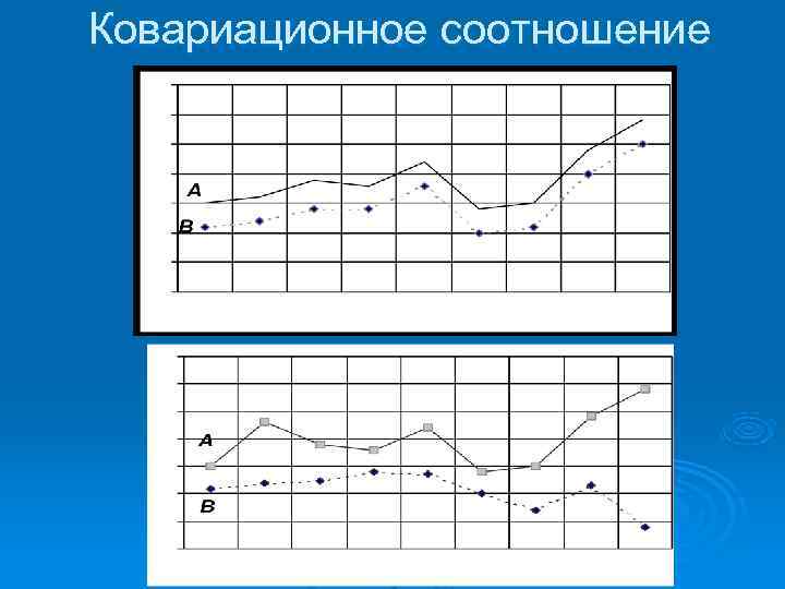 Ковариационное соотношение Ковариационное соотношение