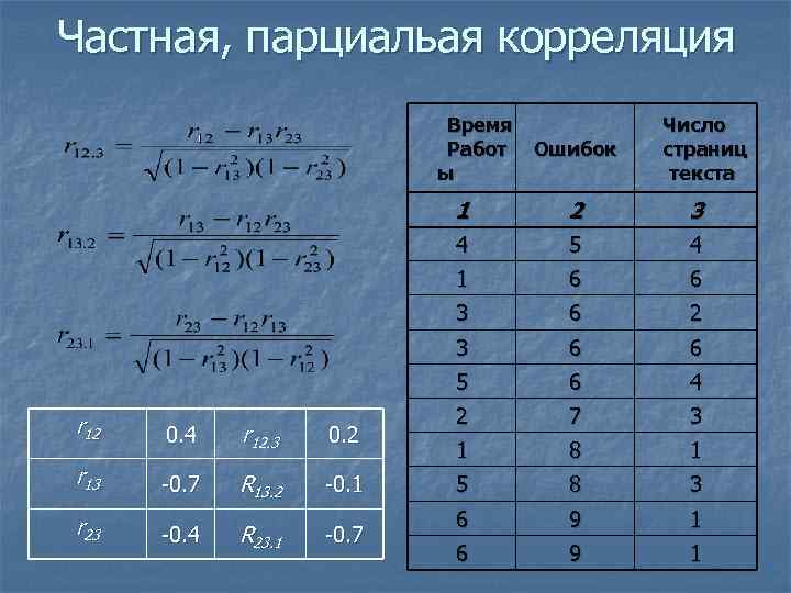 Частная, парциальая корреляция Время Число Частная, парциальая корреляция Время Число