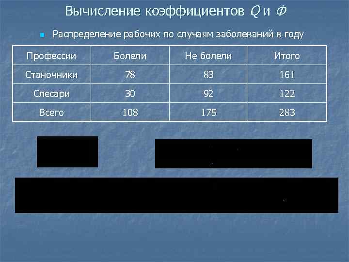 Вычисление коэффициентов Q и Ф n Распределение рабочих по Вычисление коэффициентов Q и Ф n Распределение рабочих по