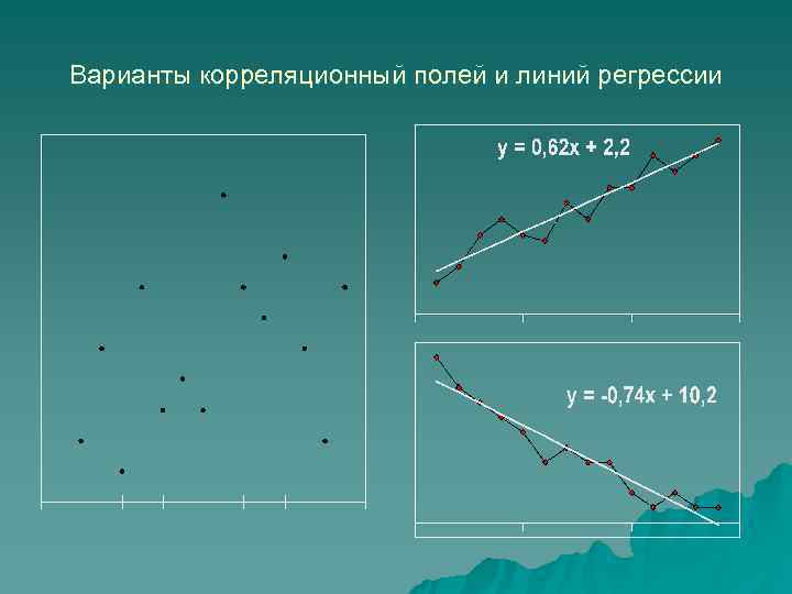 Варианты корреляционный полей и линий регрессии Варианты корреляционный полей и линий регрессии