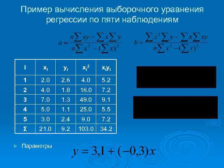 Пример вычисления выборочного уравнения регрессии по пяти наблюдениям Пример вычисления выборочного уравнения регрессии по пяти наблюдениям