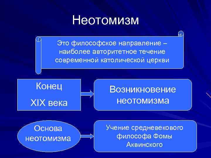    Неотомизм  Это философское направление –  наиболее авторитетное течение 