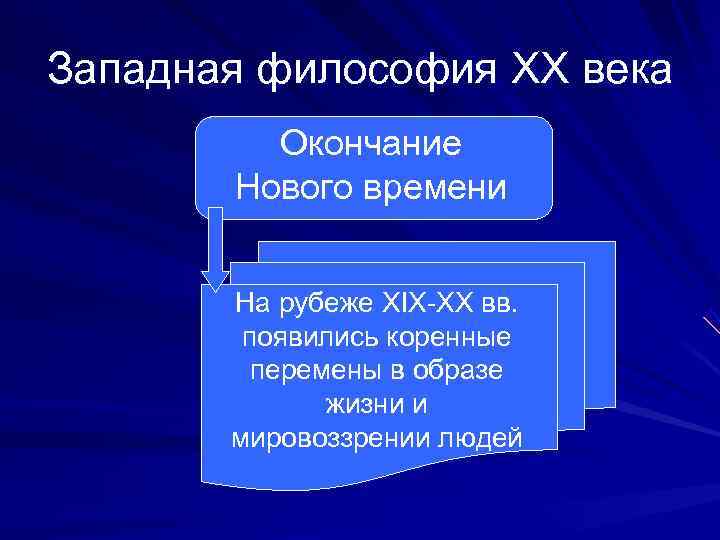 Западная философия XX века   Окончание  Нового времени   На рубеже