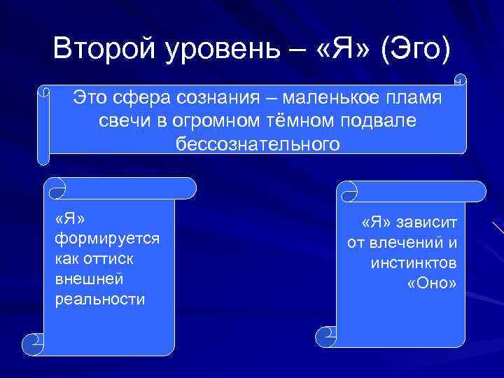 Второй уровень – «Я» (Эго) Это сфера сознания – маленькое пламя  свечи в