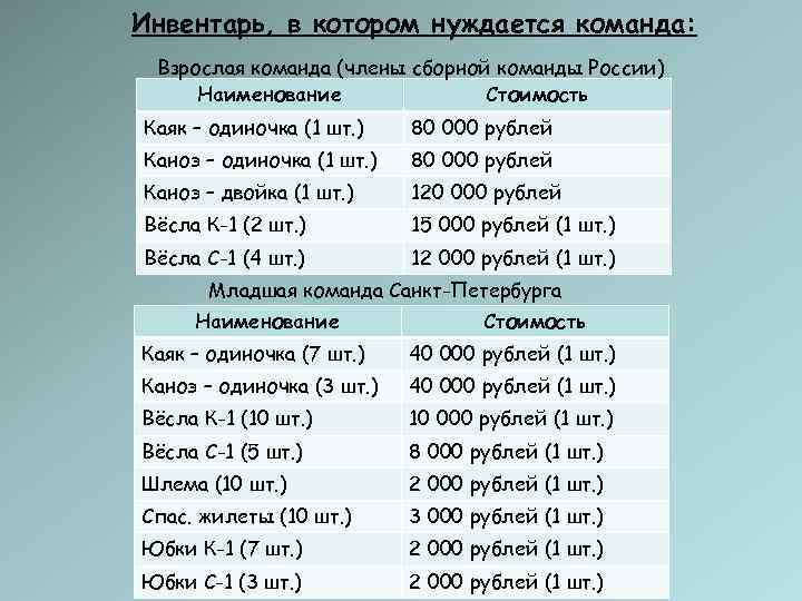 Инвентарь, в котором нуждается команда:  Взрослая команда (члены сборной команды России) Наименование 