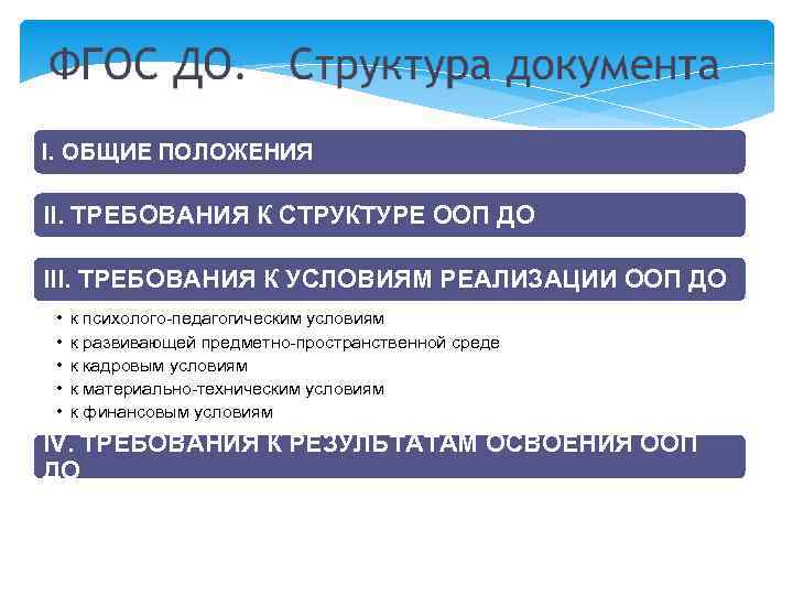 I. ОБЩИЕ ПОЛОЖЕНИЯ II. ТРЕБОВАНИЯ К СТРУКТУРЕ ООП ДО III. ТРЕБОВАНИЯ К УСЛОВИЯМ РЕАЛИЗАЦИИ