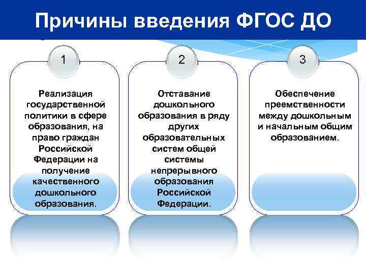  Причины введения ФГОС ДО  1    2   