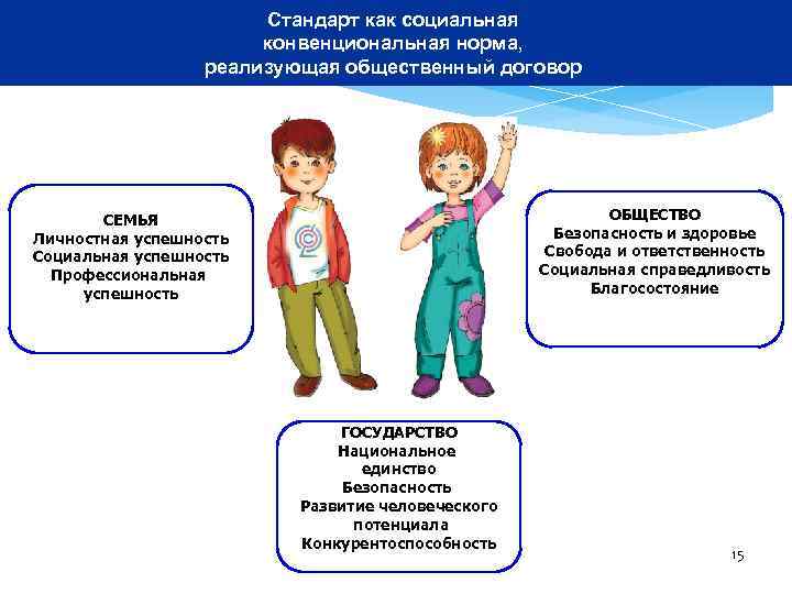     Стандарт как социальная    конвенциональная норма,  
