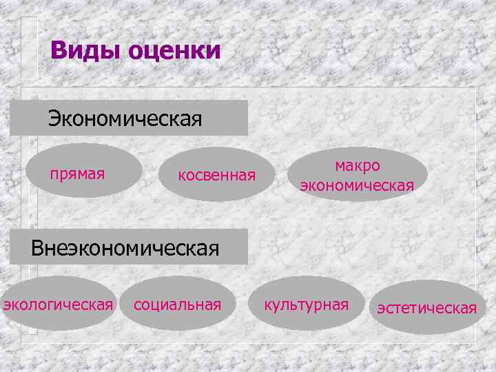  Виды оценки  Экономическая  прямая      макро 