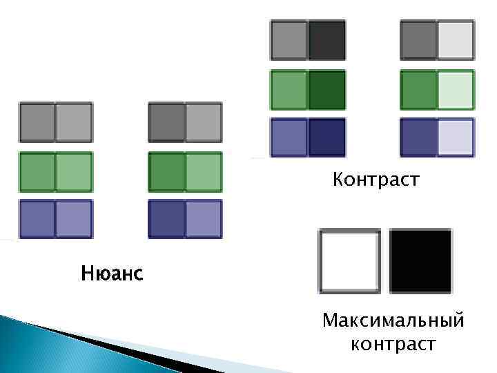 Формула контрастности изображения