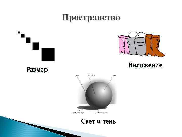    Пространство     Наложение Размер   Свет и