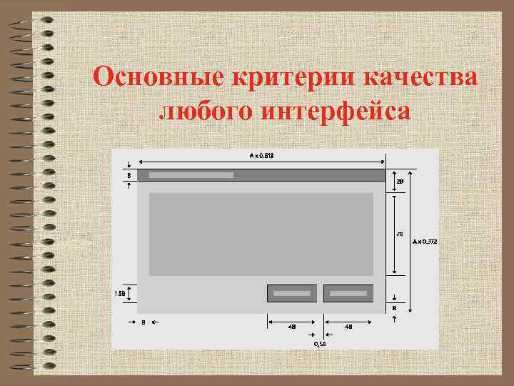 Основные критерии качества любого интерфейса 