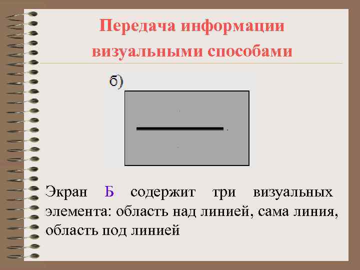   Передача информации  визуальными способами Экран Б содержит три визуальных элемента: область