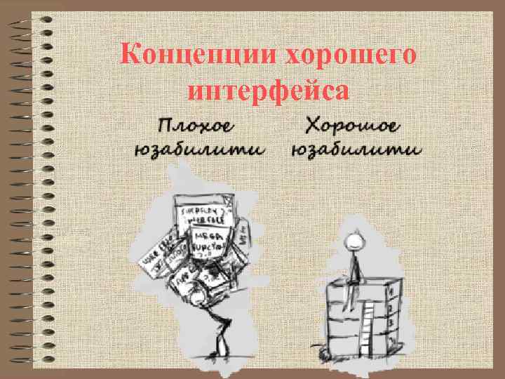 Концепции хорошего интерфейса 