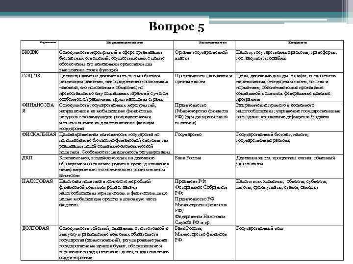        Вопрос 5  Вид политики  