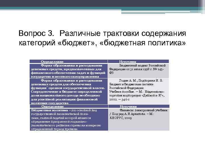 Вопрос 3. Различные трактовки содержания категорий «бюджет» ,  «бюджетная политика»  Определение 