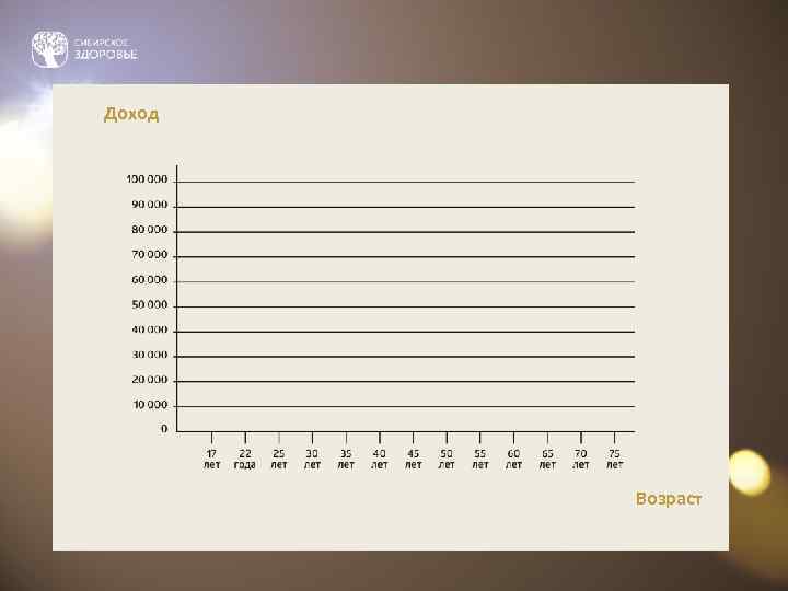 Доход   Возраст 