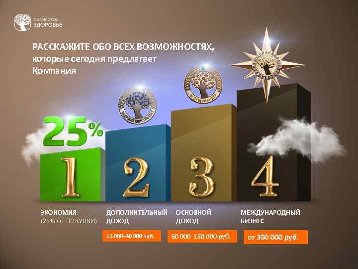 РАССКАЖИТЕ ОБО ВСЕХ ВОЗМОЖНОСТЯХ, которые сегодня предлагает Компания ЭКОНОМИЯ  ДОПОЛНИТЕЛЬНЫЙ  ОСНОВНОЙ 