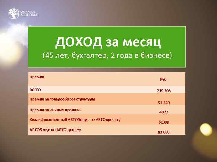   ДОХОД за месяц   (45 лет, бухгалтер, 2 года в бизнесе)