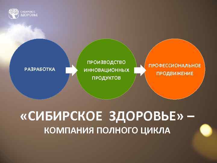    ПРОИЗВОДСТВО     ПРОФЕССИОНАЛЬНОЕ РАЗРАБОТКА  ИННОВАЦИОННЫХ  