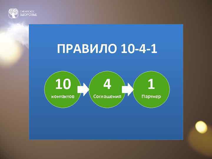  ПРАВИЛО 10 -4 -1  10  4  1 контактов  Соглашения