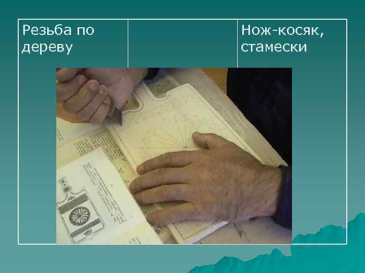 Резьба по  Нож-косяк, дереву стамески 