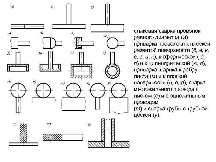 стыковая сварка проволок равного диаметра (а) приварка проволоки к плоской развитой поверхности (б, в,