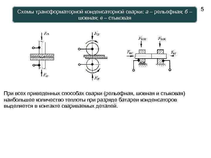  Схемы трансформаторной конденсаторной сварки: а – рельефная; б –  5  