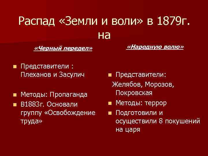   Распад «Земли и воли» в 1879 г.    на 