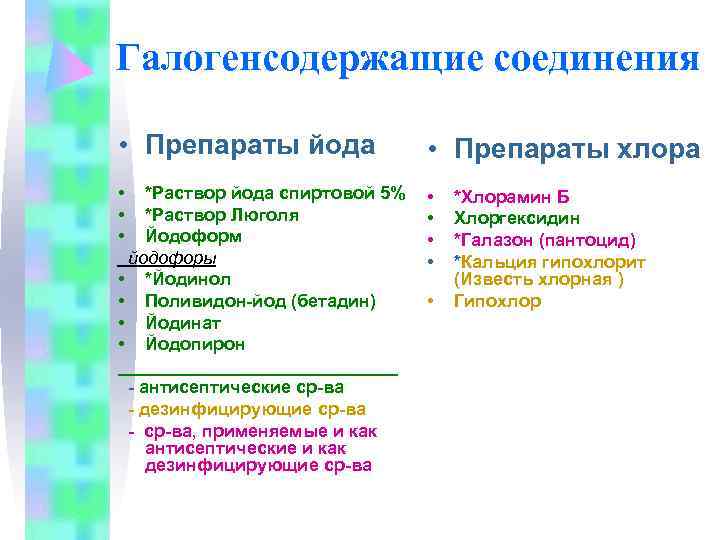 Галогенсодержащие соединения  • Препараты йода   • Препараты хлора •  *Раствор