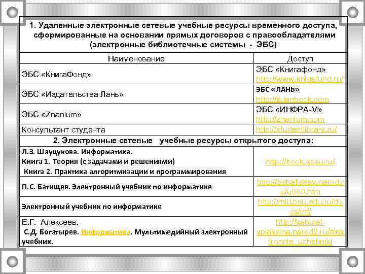 1. Удаленные электронные сетевые учебные ресурсы временного доступа,  сформированные на основании прямых