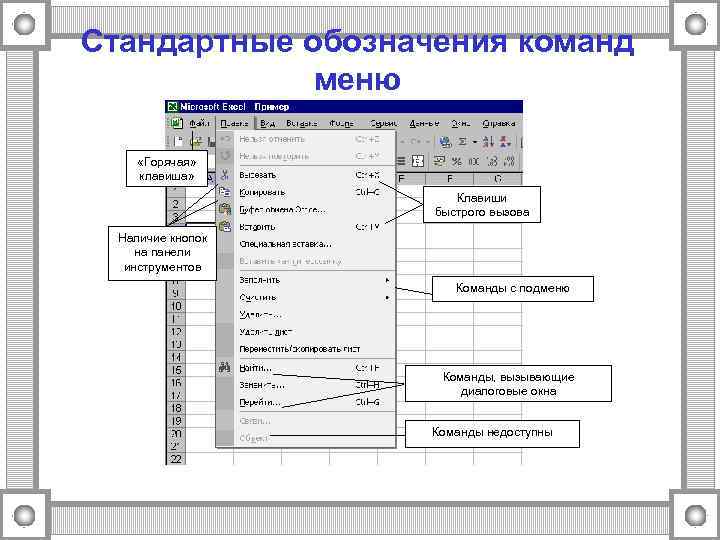 Стандартные обозначения команд   меню  «Горячая»  клавиша»    Клавиши