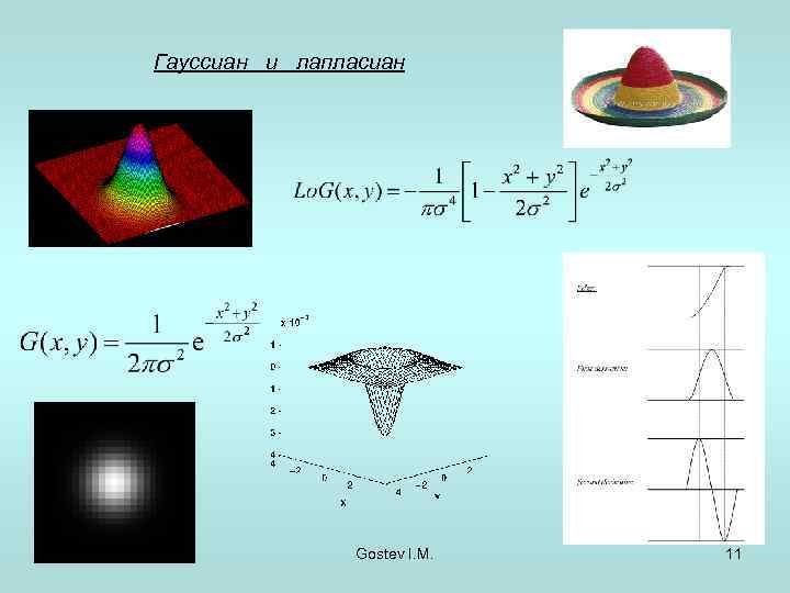 Гауссиан и лапласиан     Gostev I. M.  11 