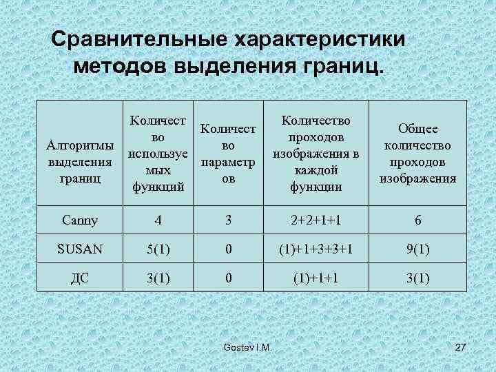 Сравнительные характеристики методов выделения границ.    Количество    Количест 