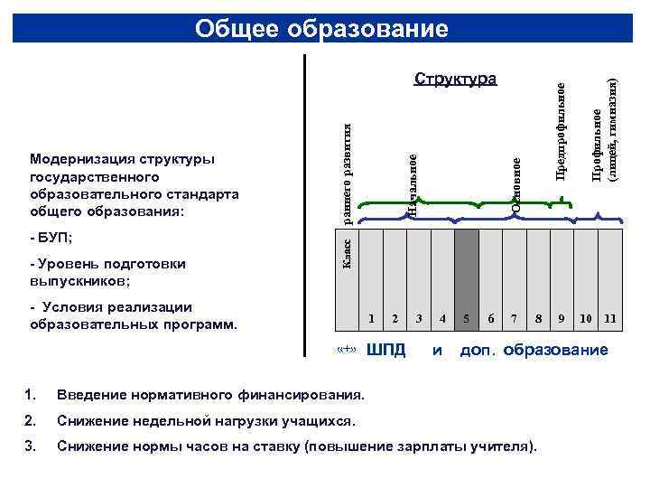     Общее образование       Структура 