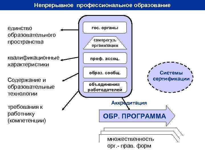 Ценности исторического образования