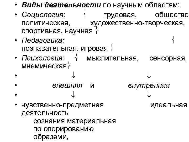  • Виды деятельности по научным областям:  • Социология:  трудовая, обществен 
