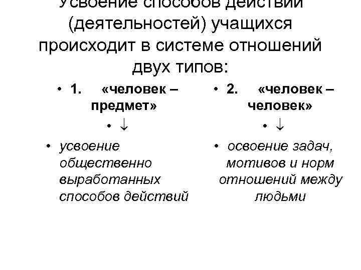  Усвоение способов действий  (деятельностей) учащихся происходит в системе отношений  двух типов: