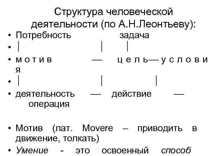 Схема деятельности леонтьева