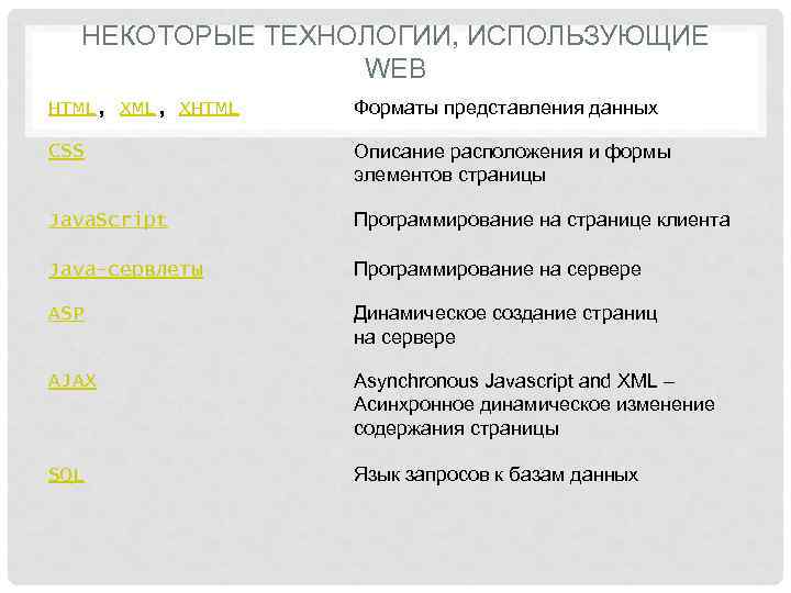  НЕКОТОРЫЕ ТЕХНОЛОГИИ, ИСПОЛЬЗУЮЩИЕ   WEB HTML, XHTML  Форматы представления данных CSS