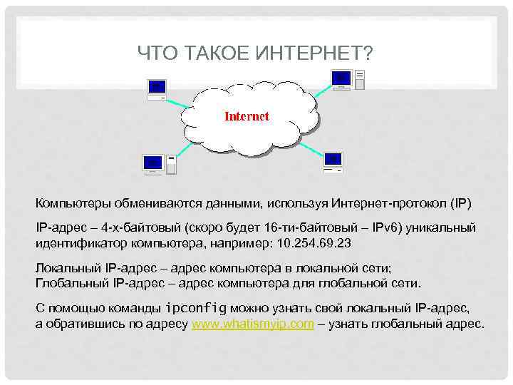     ЧТО ТАКОЕ ИНТЕРНЕТ? Компьютеры обмениваются данными, используя Интернет-протокол (IP) IP-адрес