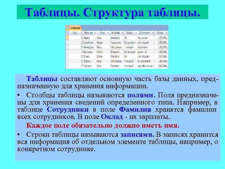  Таблицы. Структура таблицы.   Таблицы составляют основную часть базы данных, пред- назначенную