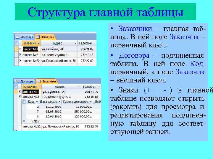 Главная таблица. Главная и подчиненная таблицы БД. Главная и подчиненная таблицы. Подчиненная таблица в базе данных.