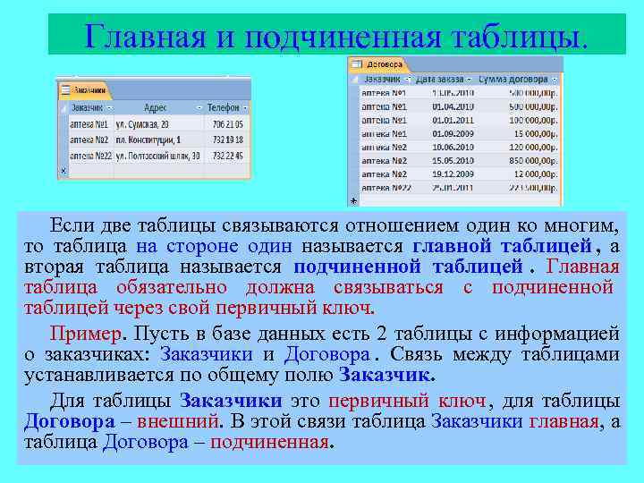 База данных представлена в табличной форме