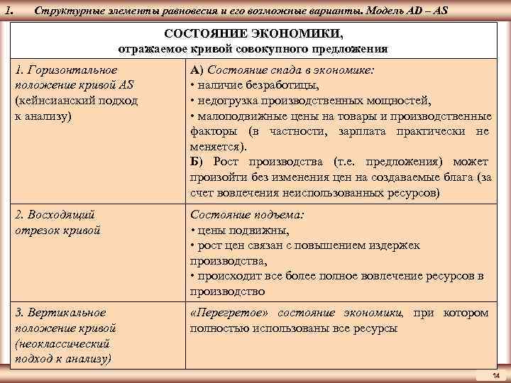 1.  Структурные элементы равновесия и его возможные варианты. Модель AD – AS ЦМАКП