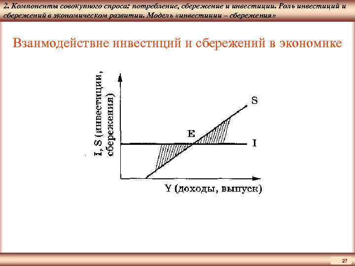 2. Компоненты совокупного спроса: потребление, сбережение и инвестиции. Роль инвестиций и ЦМАКП сбережений в