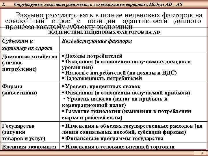 1.  Структурные элементы равновесия и его возможные варианты. Модель AD – AS ЦМАКП